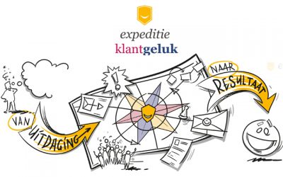 Met Expeditie Klantgeluk investeer je in betrokken medewerkers en gelukkige klanten!